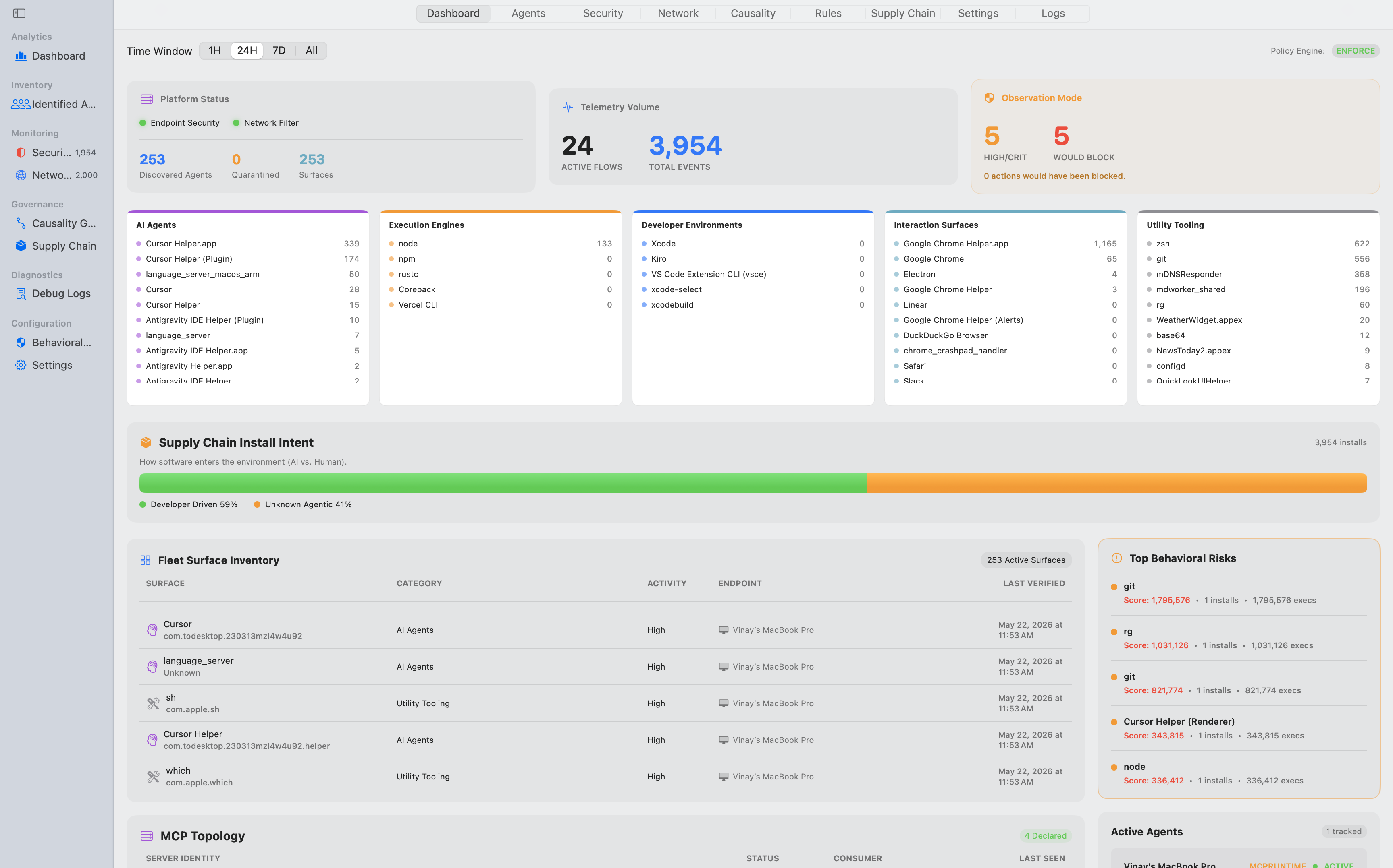 TURI dashboard showing 253 discovered agents, telemetry volume, agent classification, supply chain install intent, and behavioral risk scores